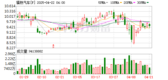 淘配网 特斯拉之后，福特、通用也暂停向中国出口多款车型