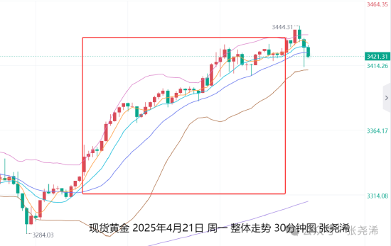 51配资网 张尧浠:世界经济展望预期下调 金价继续剑指3500美元