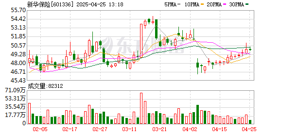 浩广配资 百亿规模基金再落地 年内险企私募股权投资已超600亿
