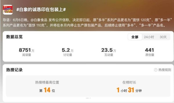 亦丰策略 听劝冲上热搜，白象将“多半”系列产品更名为“面饼120克”